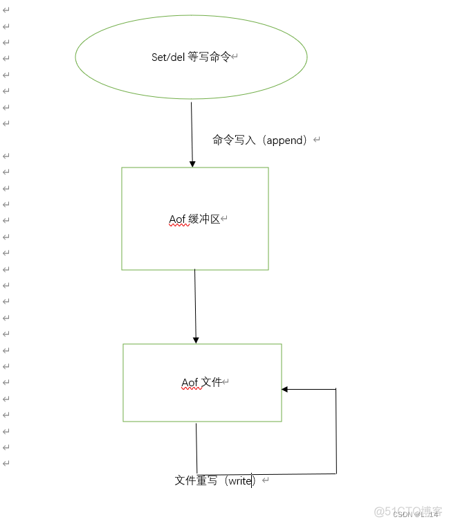 redis 实例 实例组 redis管理 redis实例化方式_持久化_02