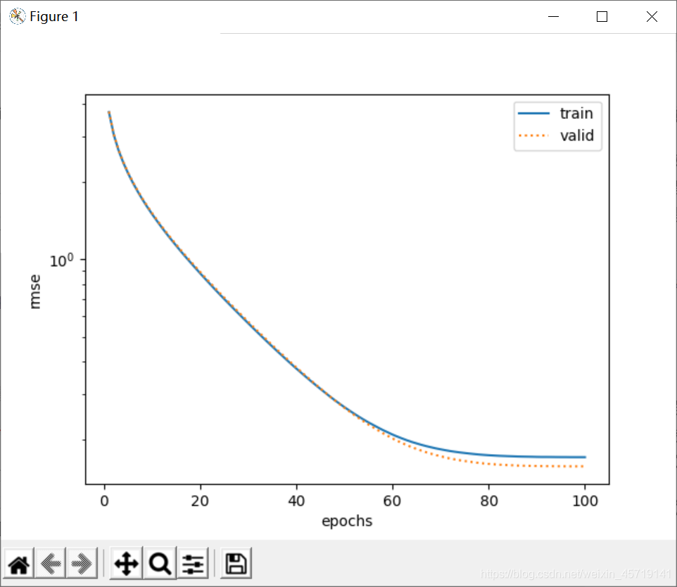 pytorch 房价预测 爱荷华 pytorch房价预测模型_python_02