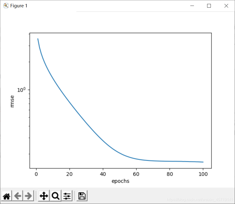 pytorch 房价预测 爱荷华 pytorch房价预测模型_python_03