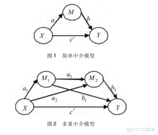 python 中介效应 中介效应代码_数据集