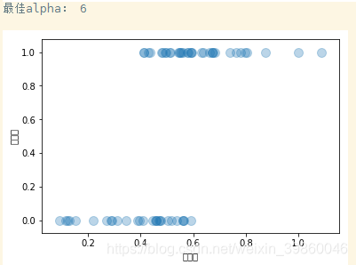 python 如何导入岭回归 岭回归python代码_过拟合_03