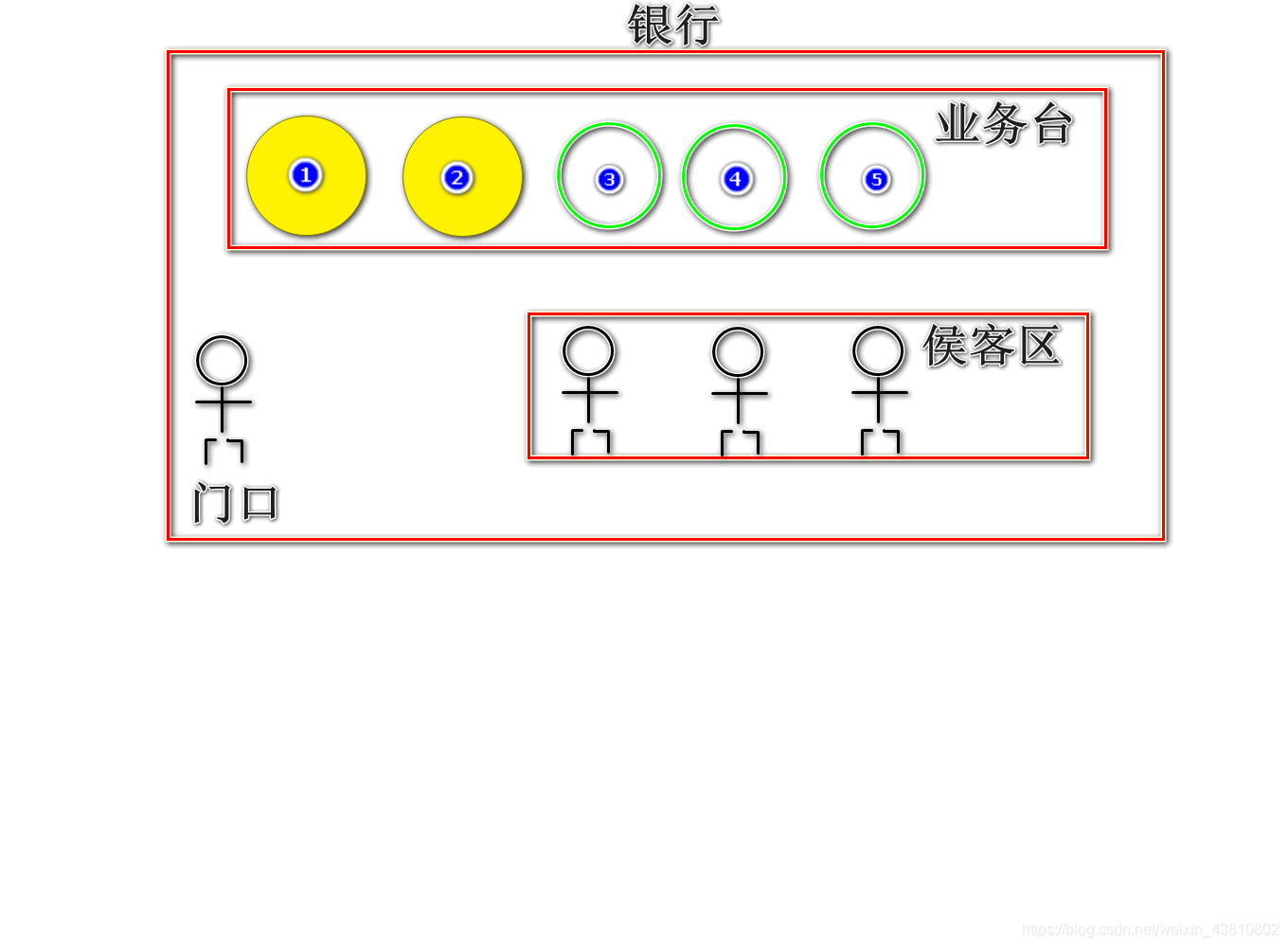 java线程池线程ID java线程池线程一直阻塞_java_03