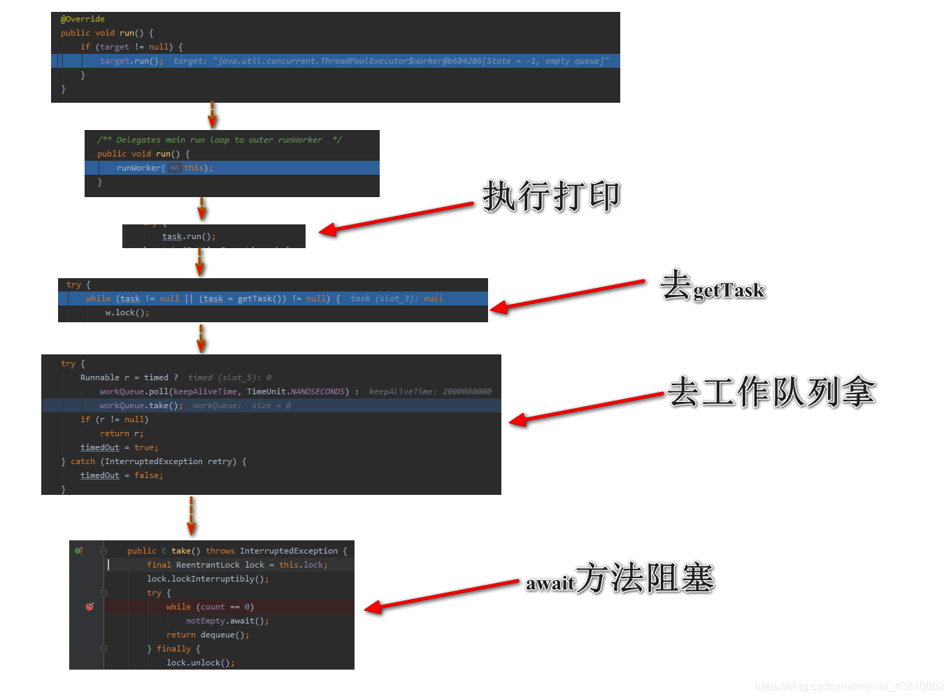 java线程池线程ID java线程池线程一直阻塞_System_04