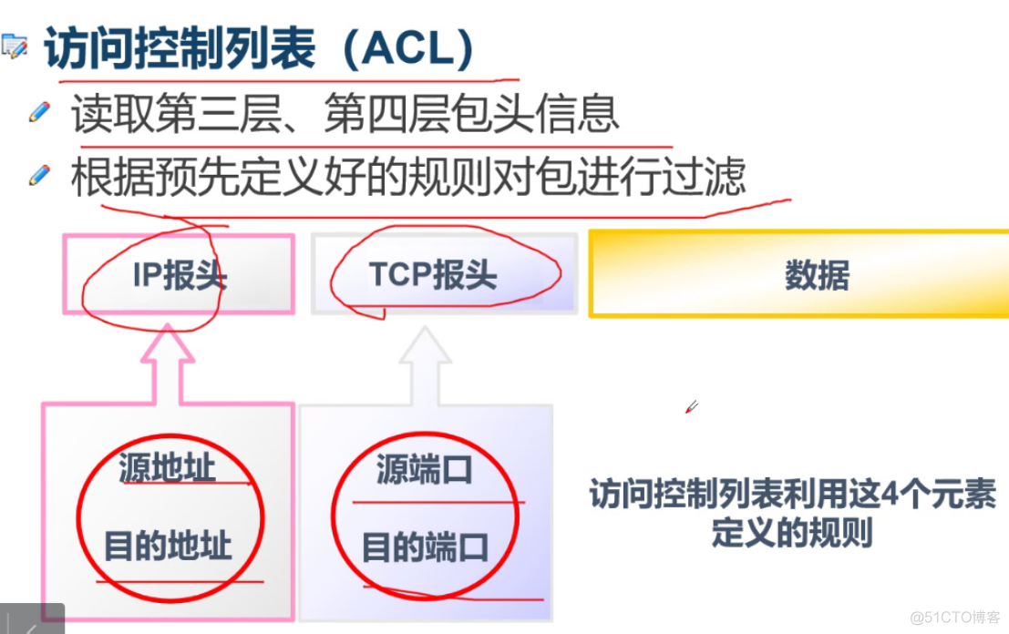 ap到ac是二层架构 二层acl配置 二层acl可以匹配_ap到ac是二层架构 二层acl配置