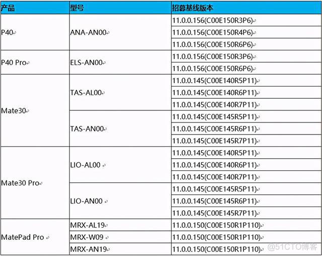 android apk打包鸿蒙应用 apk文件可以在鸿蒙运行吗_分布式架构_09