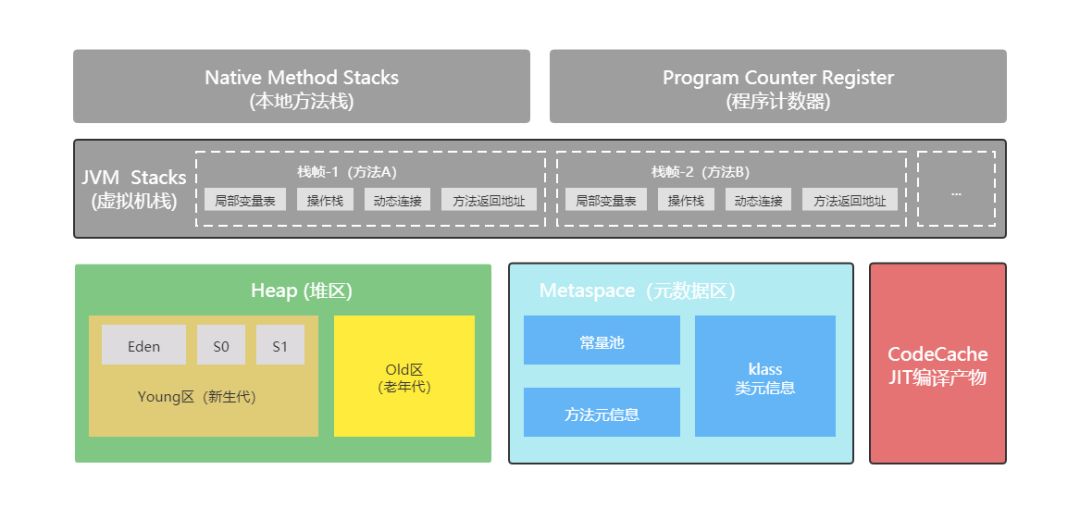 最大堆实现Java jvm 最小堆 最大堆_最大堆实现Java