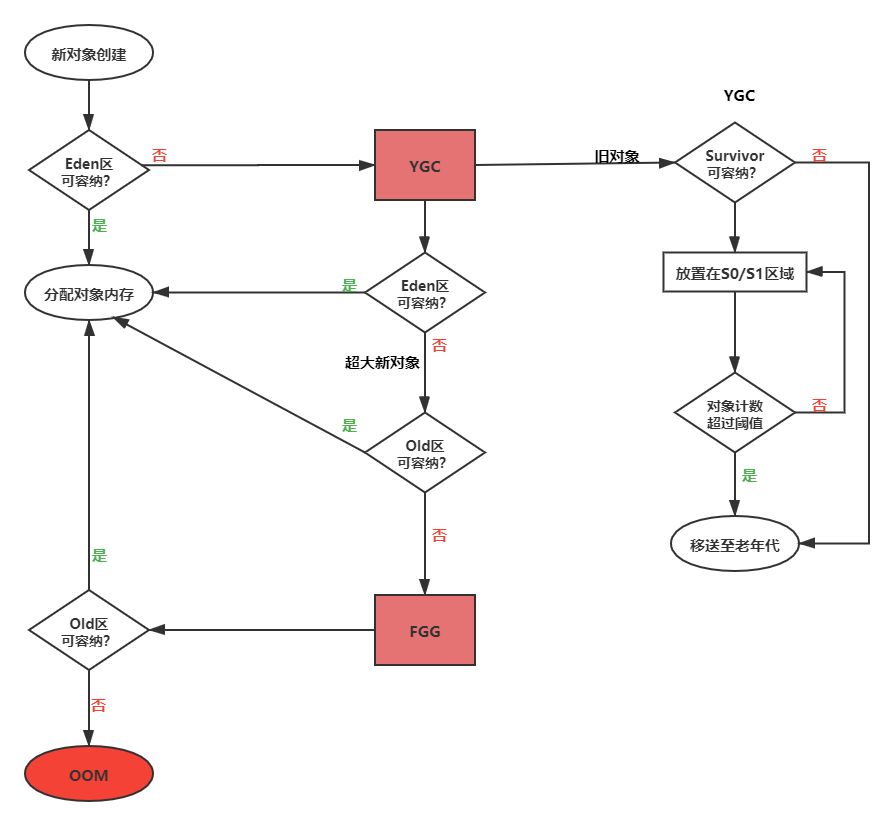 最大堆实现Java jvm 最小堆 最大堆_后端_02