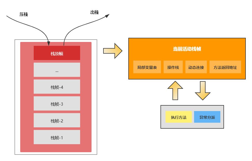 最大堆实现Java jvm 最小堆 最大堆_架构_03