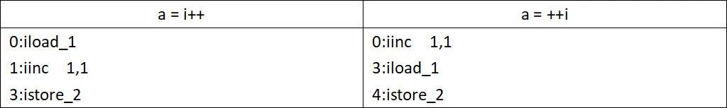 最大堆实现Java jvm 最小堆 最大堆_架构_04