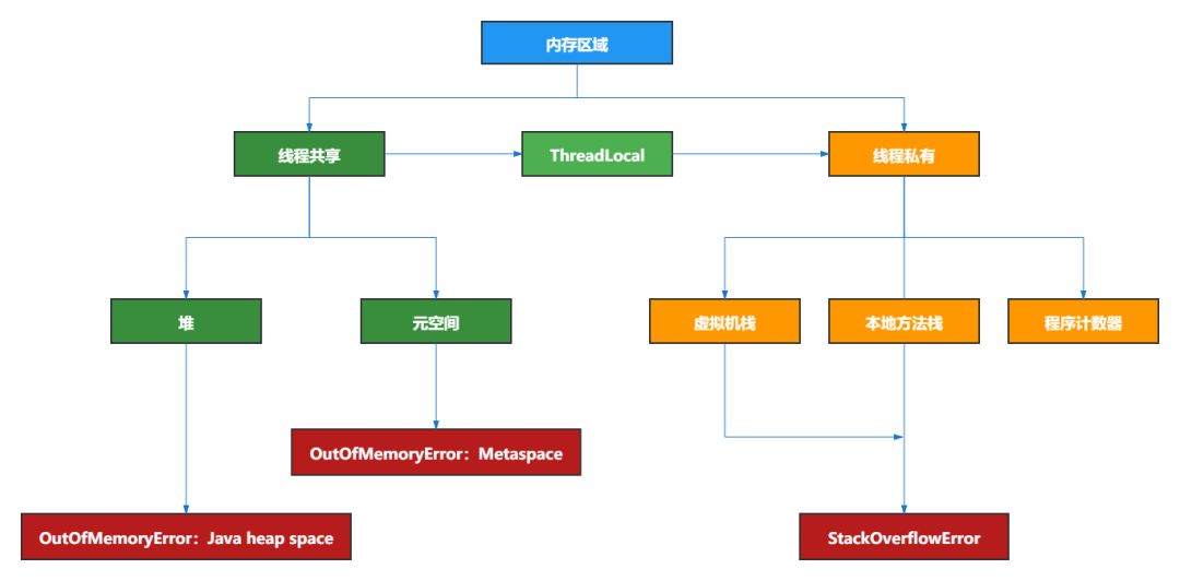 最大堆实现Java jvm 最小堆 最大堆_java_05