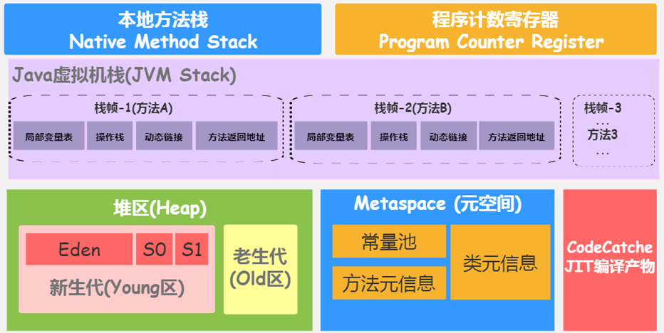 程序计数器 java 程序计数器中存放的是_字节码