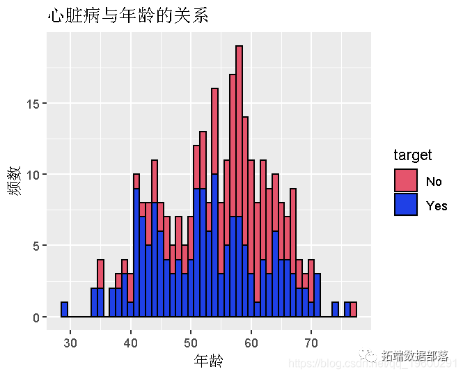 r语言贝叶斯判别法做判别分析并计算不同方法的预判精度 r语言贝叶斯回归_算法_08