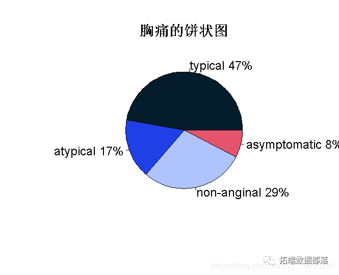 r语言贝叶斯判别法做判别分析并计算不同方法的预判精度 r语言贝叶斯回归_算法_09