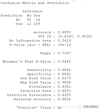 r语言贝叶斯判别法做判别分析并计算不同方法的预判精度 r语言贝叶斯回归_随机森林_16