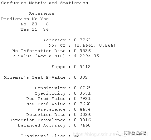 r语言贝叶斯判别法做判别分析并计算不同方法的预判精度 r语言贝叶斯回归_r语言_24