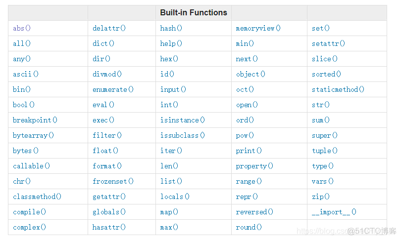 python 不进位加法 python中builtins_Python_04