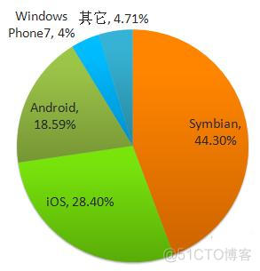 ipad能运行android studio那吗 ipad可以运行安卓软件嘛_电脑版Android版Mac版iPad版