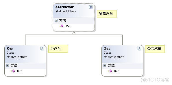 iOS 开发桥接 ios桥接模式_iOS 开发桥接_03