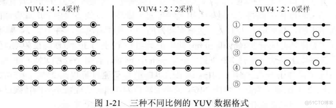 Android 1个像素等于多少dp 一个像素占多少bit_码流_02