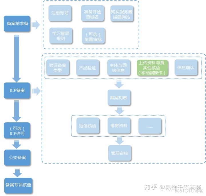 如何登录玩客云Docker 玩客云 登录_移动端