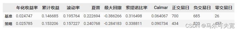 偏度系数 python 偏度系数小于0说明_期权衍生指标_09