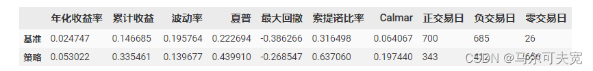 偏度系数 python 偏度系数小于0说明_择时研究_17