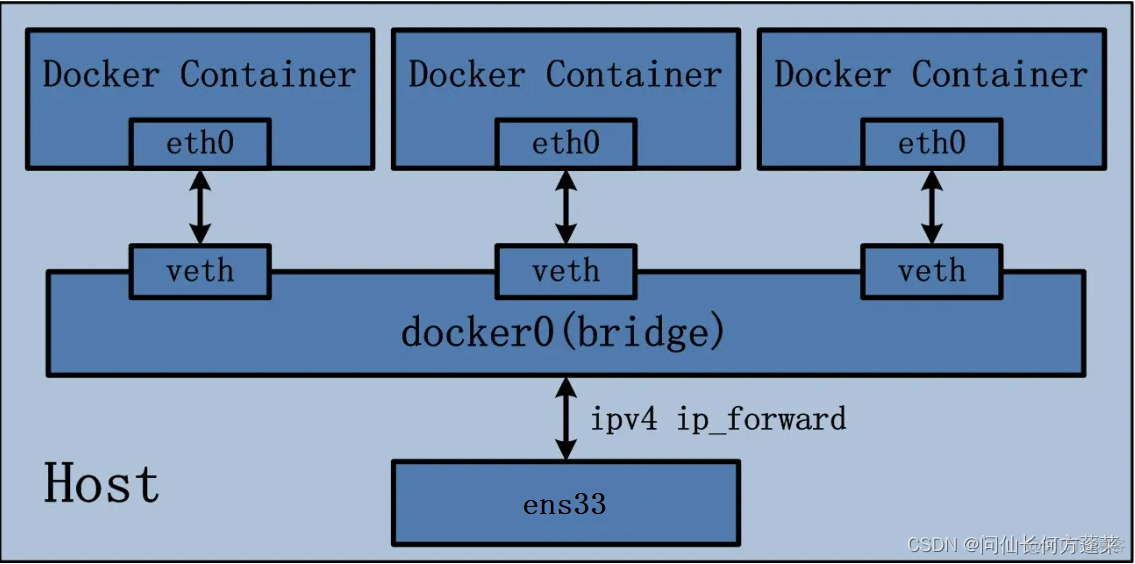 黑裙docker网心云设置硬盘大小 docker 网心云_黑裙docker网心云设置硬盘大小_04