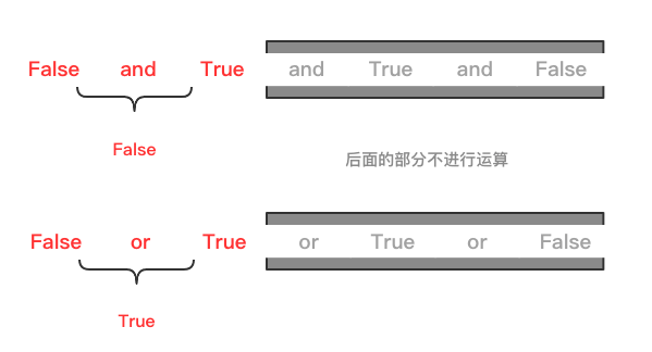 python中计算一到二十之间所有数的平方和 python求20!_Python