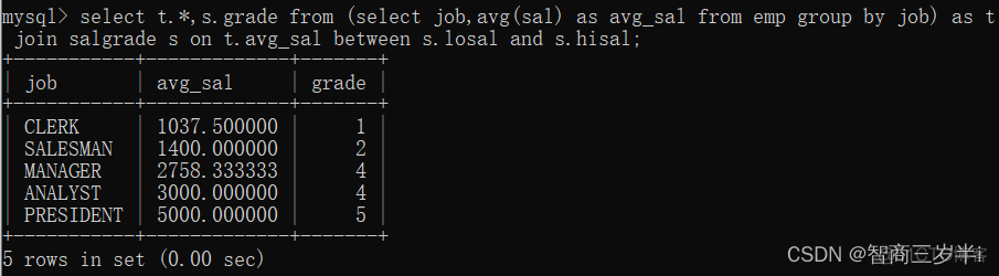 mysql分段删除 mysql分页删除_sql_03