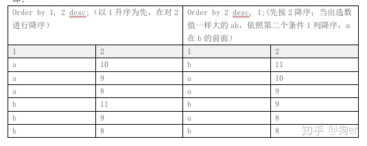 mysql 多sql取交集 sql如何取交集_单引号_02