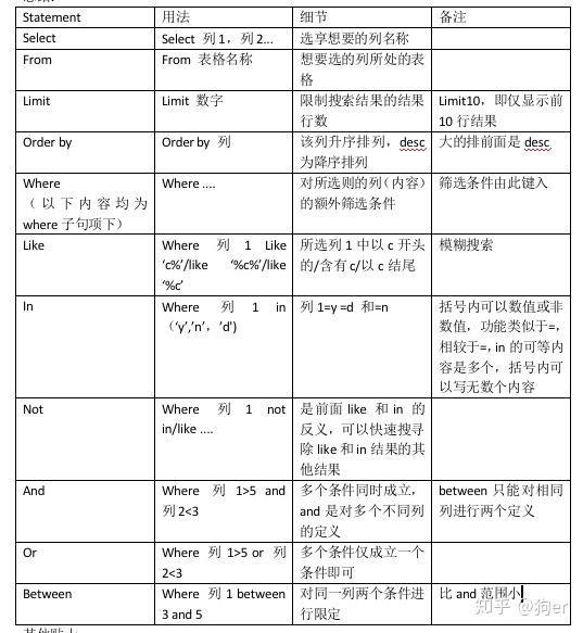 mysql 多sql取交集 sql如何取交集_用sql取a与b的交集_03