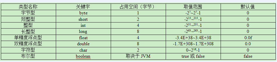 java 对象内存大小工具 java object内存大小_python