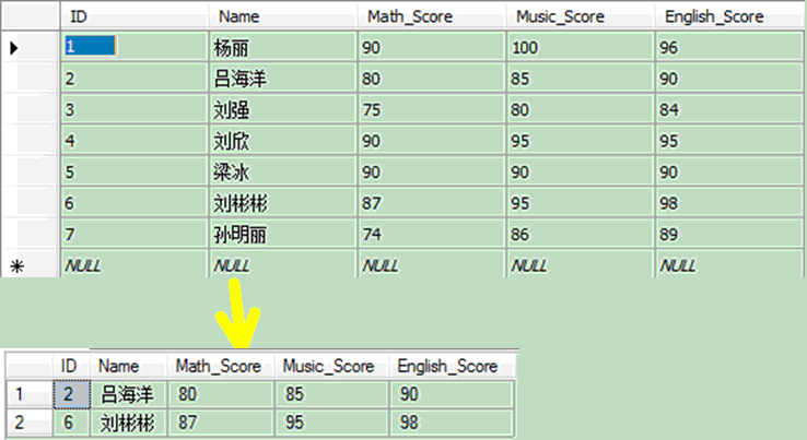 hive sql 模糊匹配 join sqlserver 模糊匹配_字符串