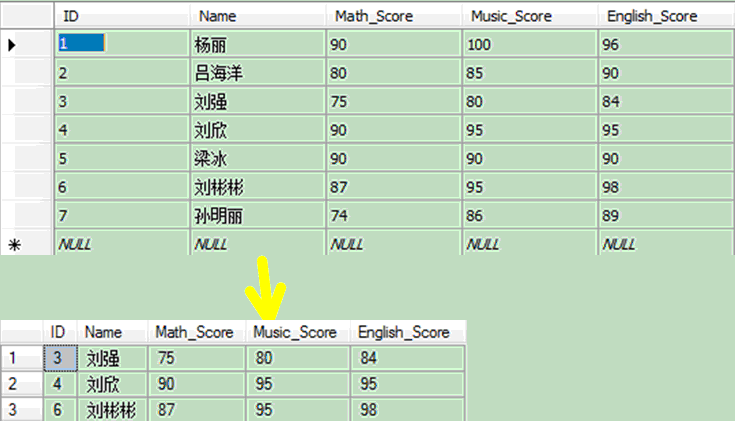 hive sql 模糊匹配 join sqlserver 模糊匹配_hive sql 模糊匹配 join_02