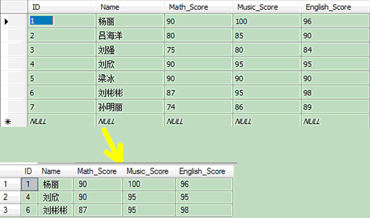 hive sql 模糊匹配 join sqlserver 模糊匹配_字段_03