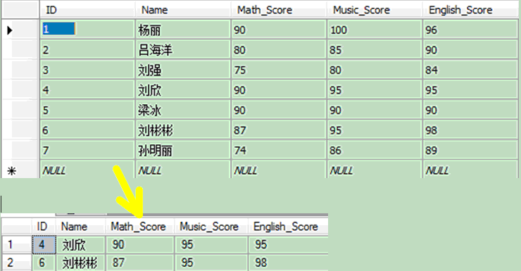 hive sql 模糊匹配 join sqlserver 模糊匹配_字段_05