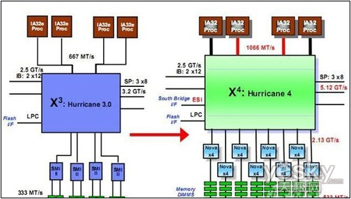 X86服务器虚拟化支持 x86架构虚拟化_虚拟化