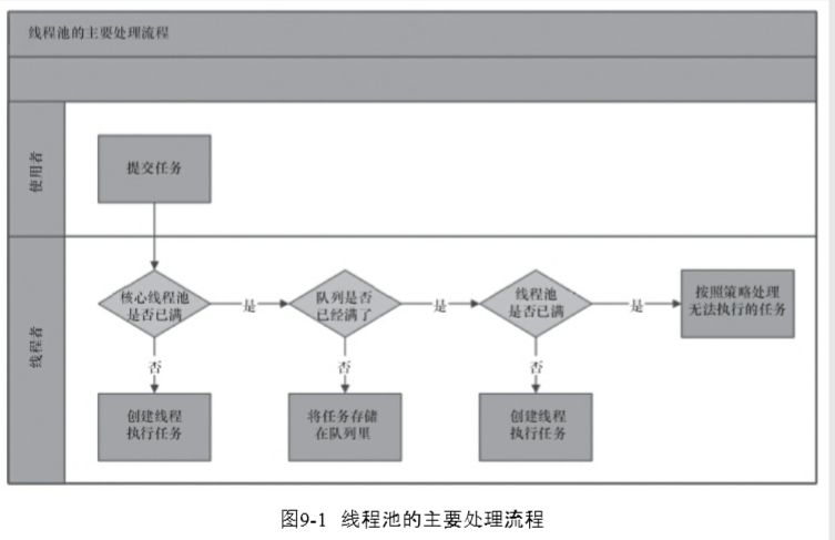 Java 线程池 Future RuntimeException java 线程池框架_工作队列_04