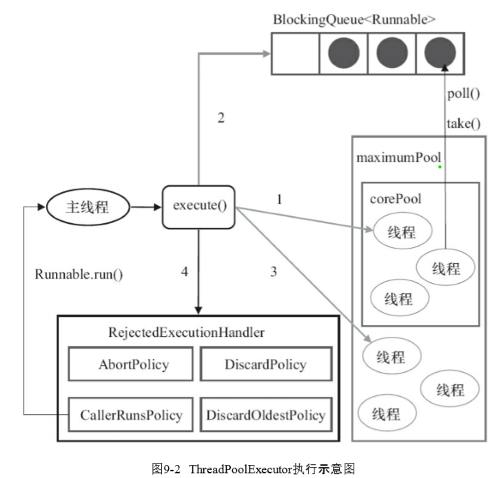 Java 线程池 Future RuntimeException java 线程池框架_操作系统_05