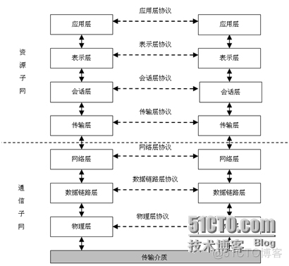 互联网产品体系架构 互联网体系架构包括_互联网产品体系架构_02