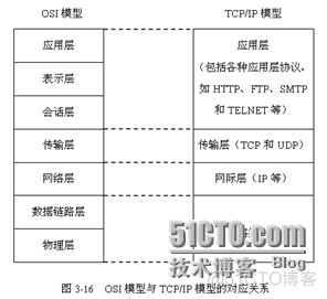 互联网产品体系架构 互联网体系架构包括_网络_04