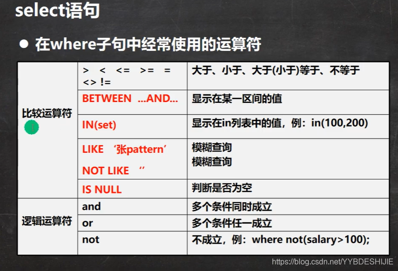 mysql 数据超过500w查找走索引 mysql查找大于80_mysql