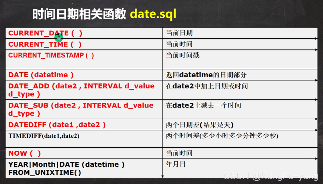 mysql 数据超过500w查找走索引 mysql查找大于80_bc_10