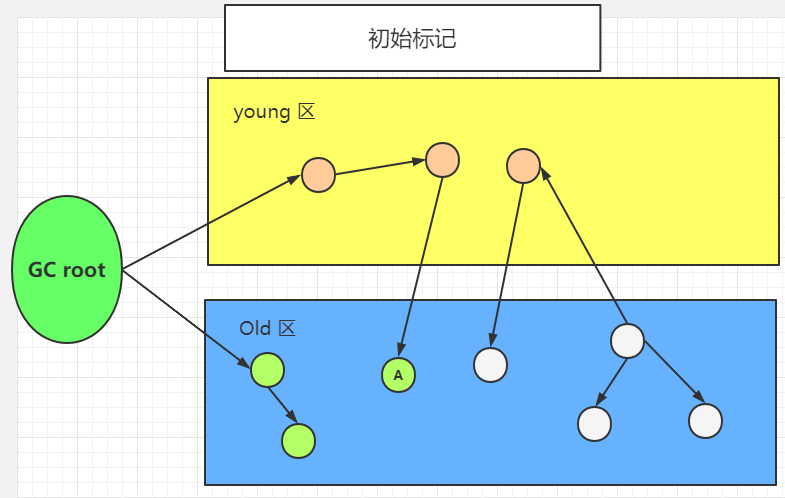 java 设置CMS收集器 cms收集过程_老年代_04