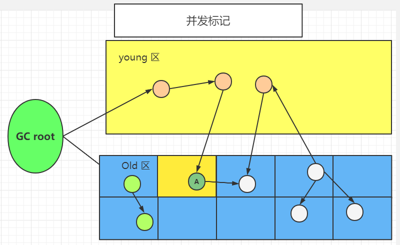 java 设置CMS收集器 cms收集过程_垃圾回收_05