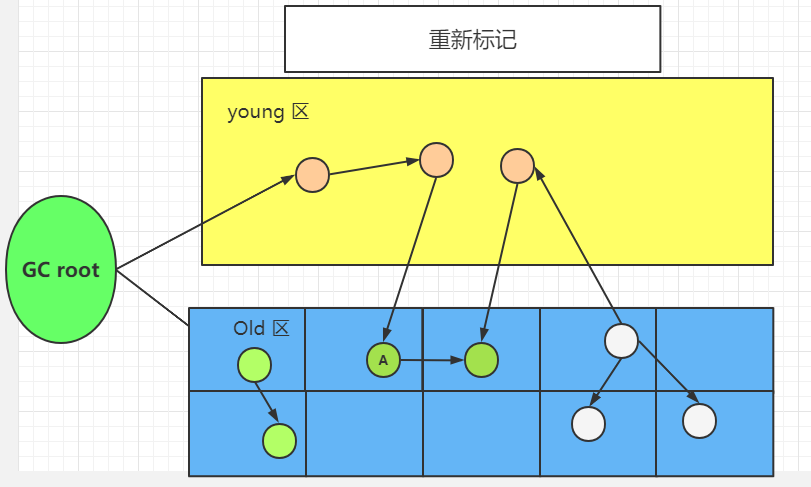 java 设置CMS收集器 cms收集过程_java 设置CMS收集器_06