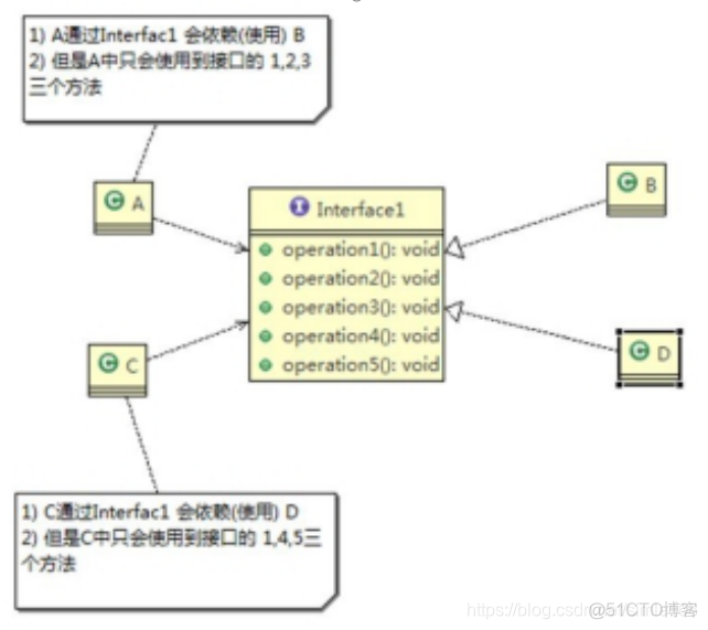 java classpatch隔离技术方案 java类隔离机制_System