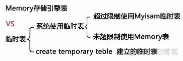 MySQL的memory引擎怎么用 mysql memory存储引擎_Memory_02