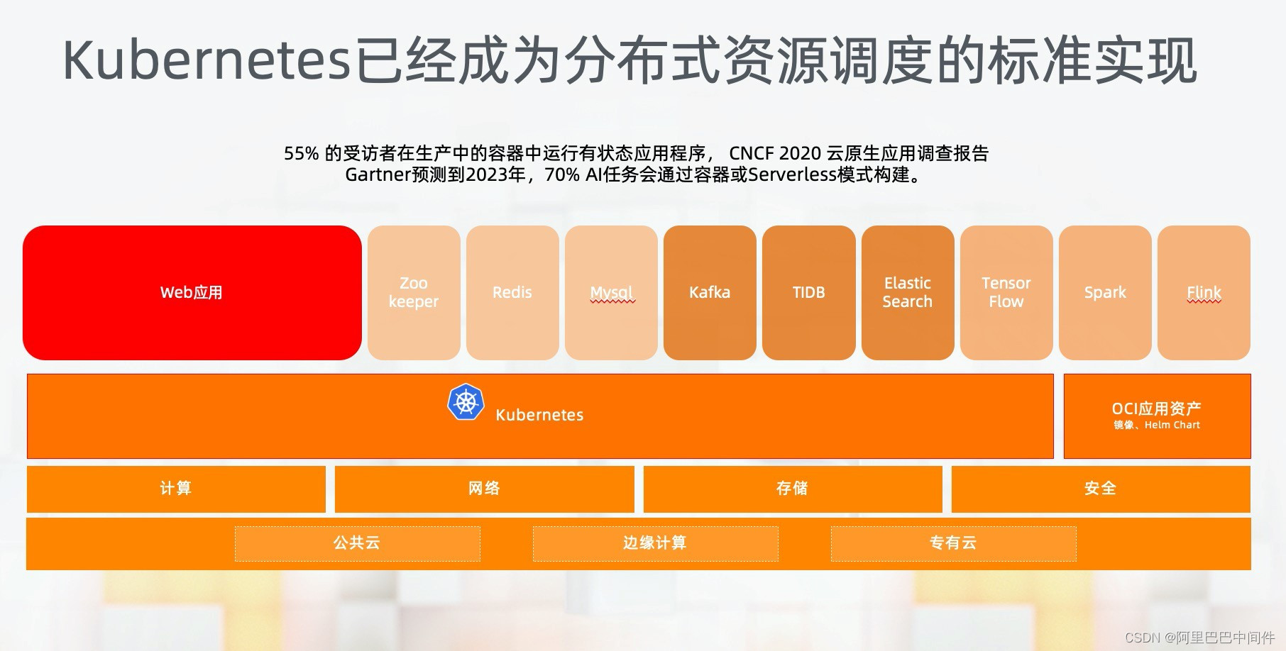 云原生运维面试题 云原生运维架构_API_04