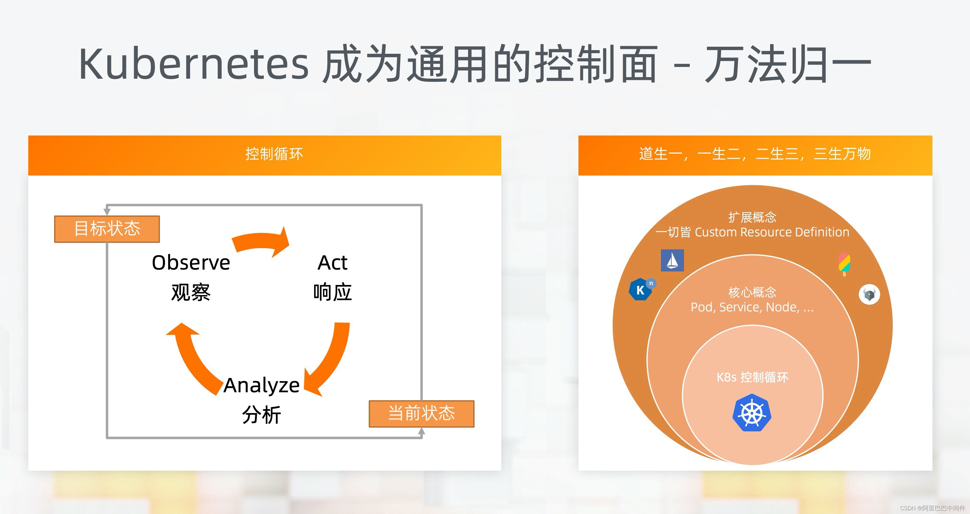 云原生运维面试题 云原生运维架构_基础设施_06